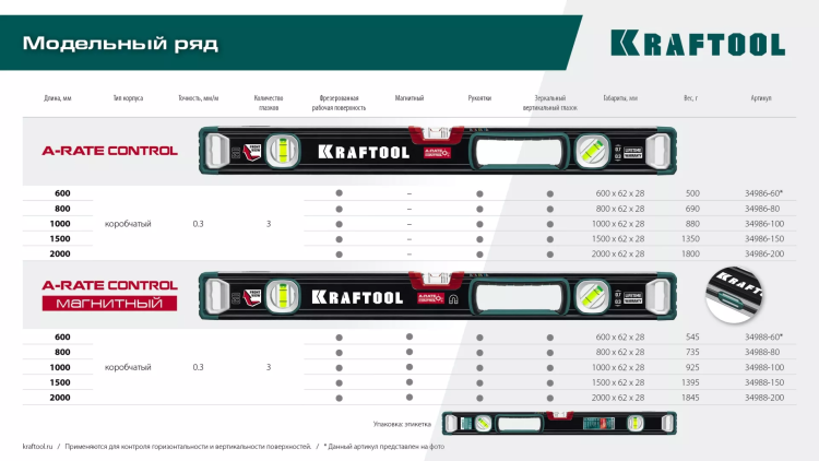 Уровень со специальным глазком KRAFTOOL 34986-80 купить в Челябинске