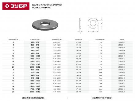 Шайба DIN 9021 кузовная, 12 мм, 2 шт, оцинкованная, ЗУБР 303826-12 купить в Челябинске