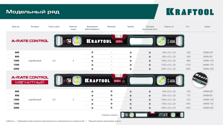 Уровень со специальным глазком KRAFTOOL 34986-100 купить в Челябинске