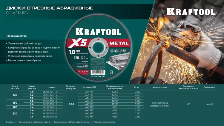 Круги отрезные абразивные, по металлу 36255-230-1.6 купить в Челябинске