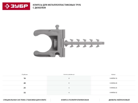 Скоба-держатель ЗУБР &quot;МАСТЕР&quot; для металлопластиковых труб, в комплекте с дюбелем, 25 мм, 5 шт 4-44956-25 купить в Челябинске
