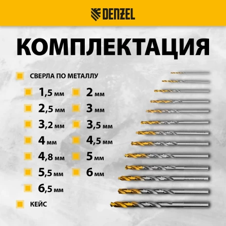 Набор сверл по металлу Denzel 723002, 1,5-6,5мм, Р6М5-TiN, Golden Tip, 13 шт купить в Челябинске
