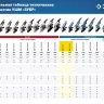 Машина углошлифовальная УШМ-П125-1000 серия ПРОФЕССИОНАЛ купить в Челябинске
