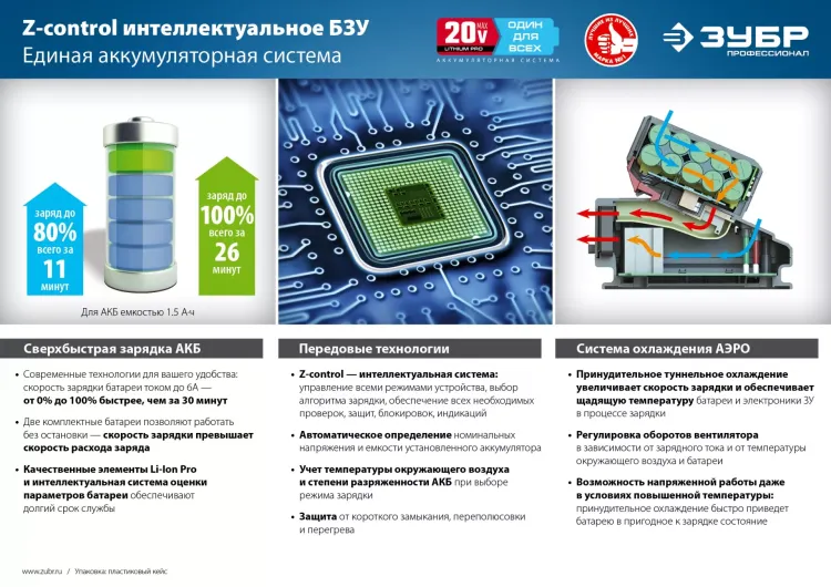 Ударный гайковерт аккумуляторный BL-motor 2 АКБ GB-250 A5 серия ПРОФЕССИОНАЛ купить в Челябинске