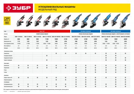 Машина углошлифовальная УШМ-125-800 М3 серия МАСТЕР купить в Челябинске