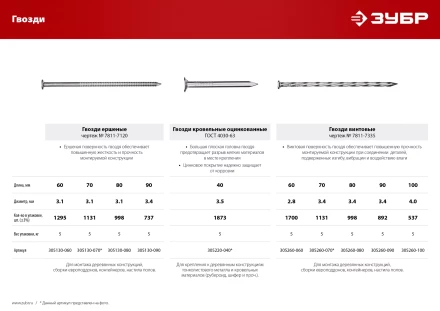 ЗУБР 90 x 3.4 мм, 5 кг, ершеные гвозди (305130-090) купить в Челябинске