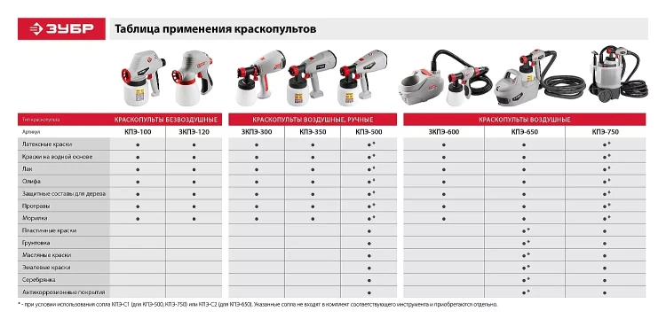 Краскопульт электрический ЗКПЭ-120 серия МАСТЕР купить в Челябинске