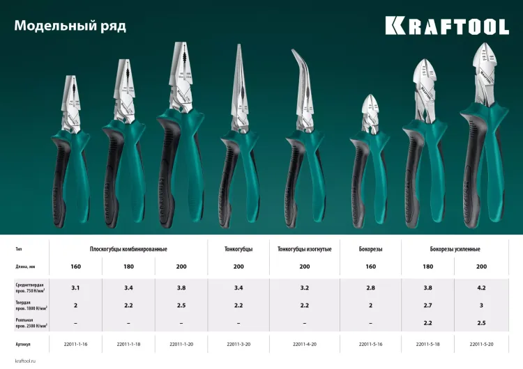 Бокорезы KRAFTOOL 160 мм 22011-5-16 купить в Челябинске