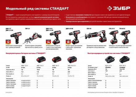 Ударный гайковерт аккумуляторный ГУЛ-251 К серия СТАНДАРТ купить в Челябинске