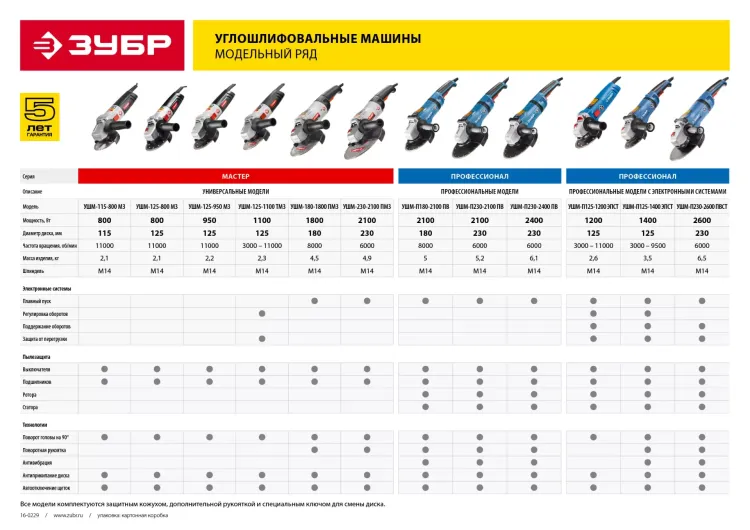 Машина углошлифовальная регулировка оборотов УШМ-125-1100 ТМ3 серия МАСТЕР купить в Челябинске