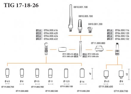 Горелка TIG 18 320A 100% TIG 250 315 AC/DC 8метра Trak-50MMQ 2p б/р Aurora купить в Челябинске