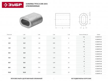 Зажим троса ЗУБР &quot;МАСТЕР&quot; DIN 3093 алюминиевый, 2мм, 150 шт 4-304475-02 купить в Челябинске