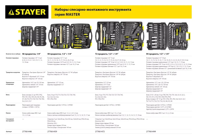 Набор слесарно-монтажного инструмента STAYER "MASTER", 46 предметов 27760-H46 купить в Челябинске
